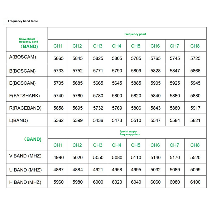 ABJF-TBS Protocol For FPV Long - đánh giá và giá Drone Racing Antenna